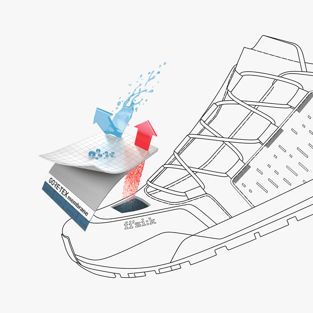 Wet-weather GORE-TEX protection