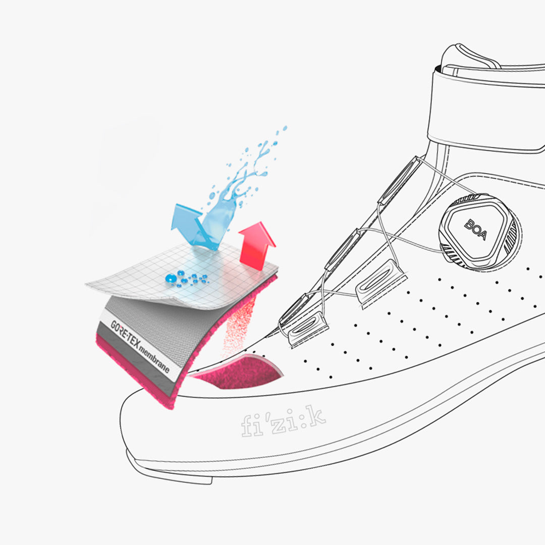 Good rides with GORE-TEX protection